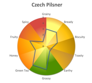 CzechPilsner-2022